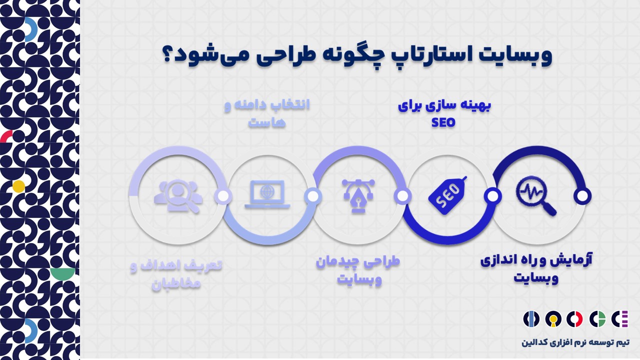 روش طراحی وبسایت استارتاپ